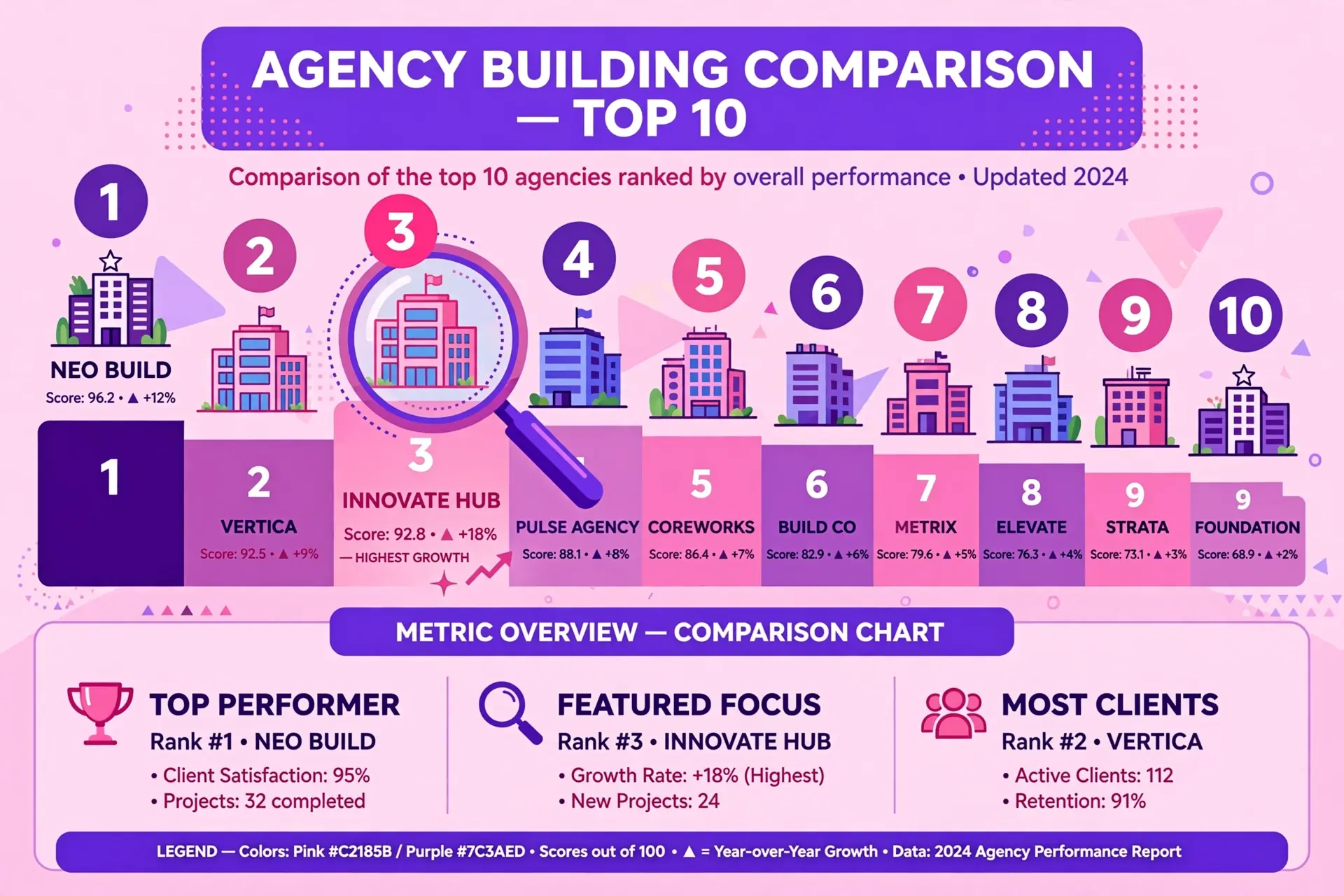 Comparison of top digital marketing agencies in Pakistan