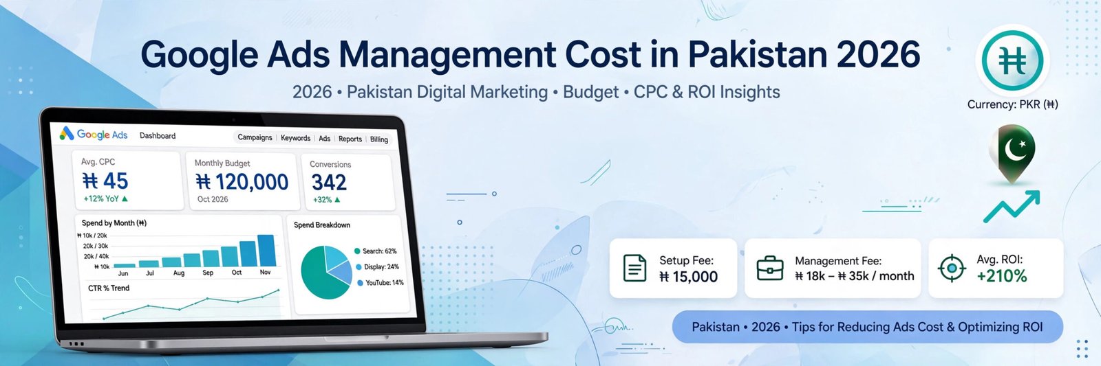 Google Ads management cost in Pakistan 2026 pricing guide banner