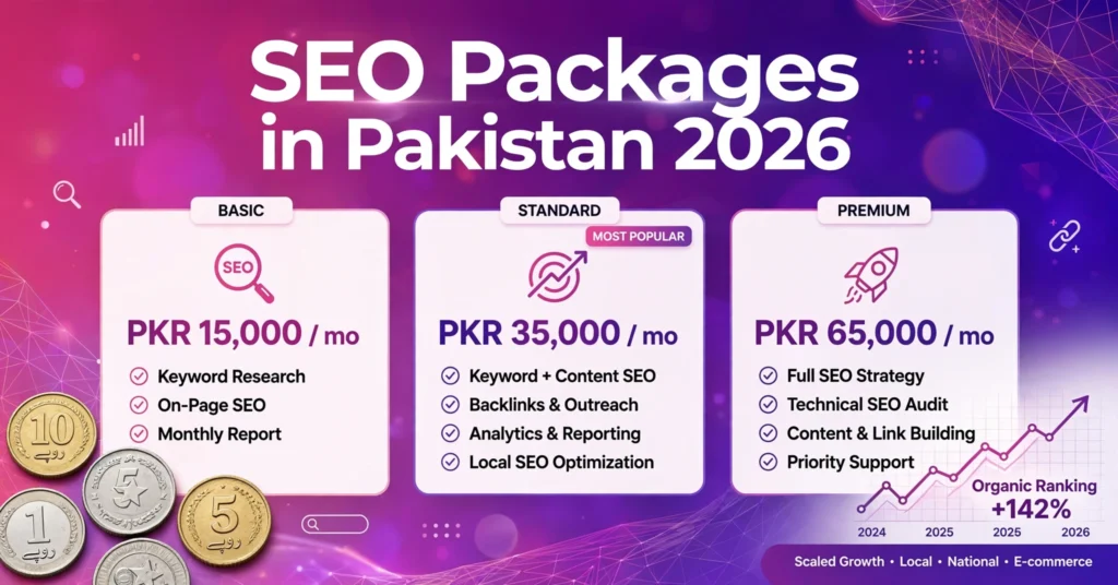 SEO packages in Pakistan 2026 plans compared banner