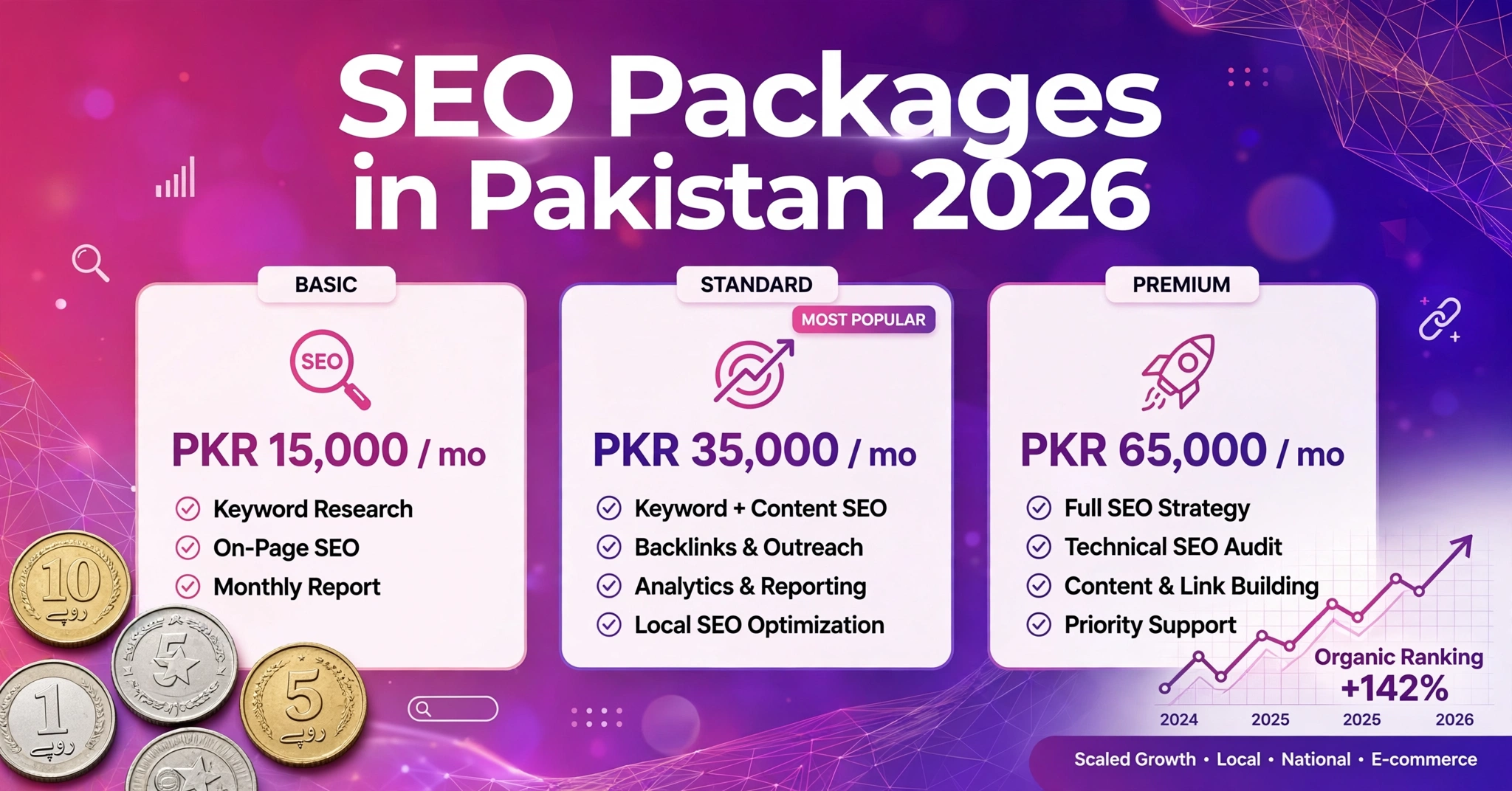 SEO packages in Pakistan 2026 plans compared banner
