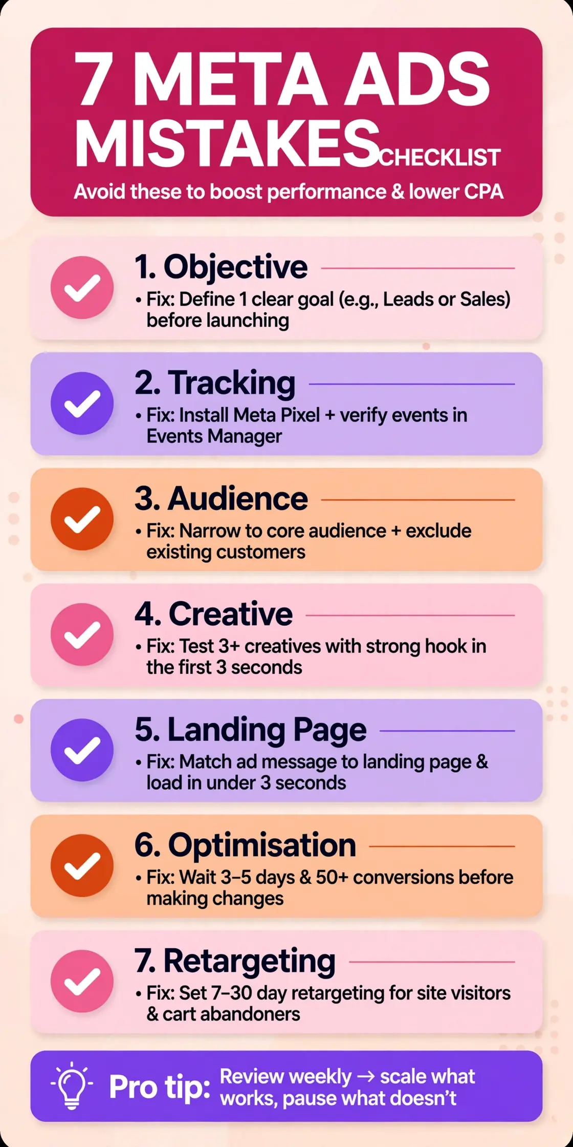 Checklist infographic of seven Meta Ads mistakes covering objective, tracking, audience, creative, landing page, optimisation and retargeting
