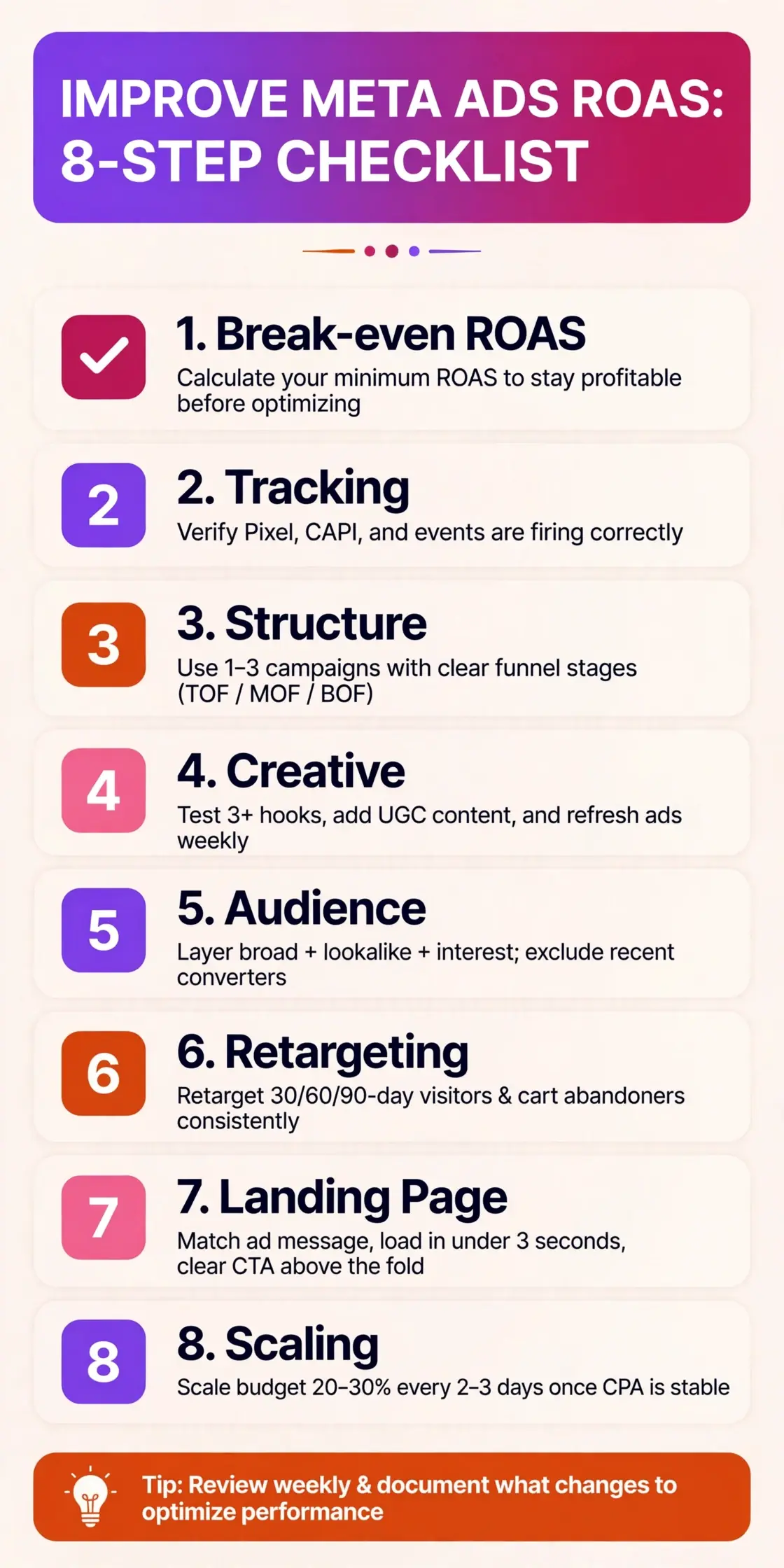 Checklist infographic of eight steps to improve Meta Ads ROAS, from break-even calculation to scaling