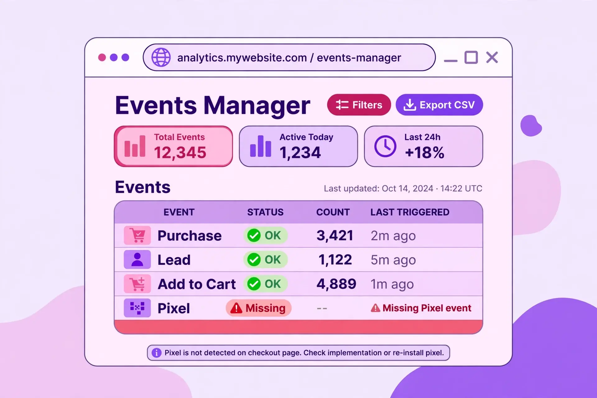 Meta Events Manager dashboard showing Pixel and Conversions API events