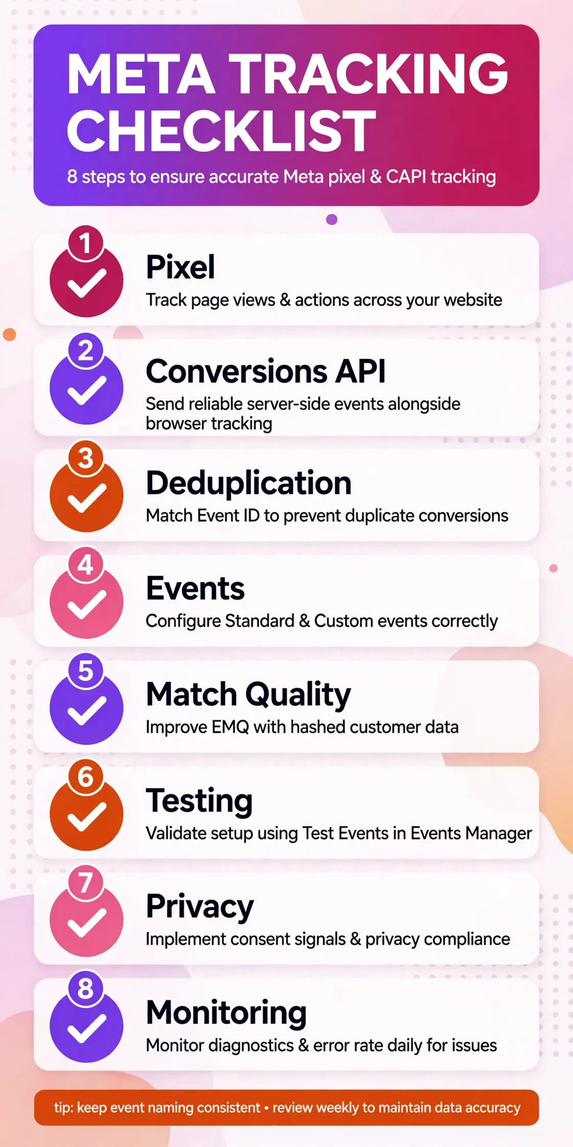 Checklist infographic for Meta Pixel and Conversions API tracking setup